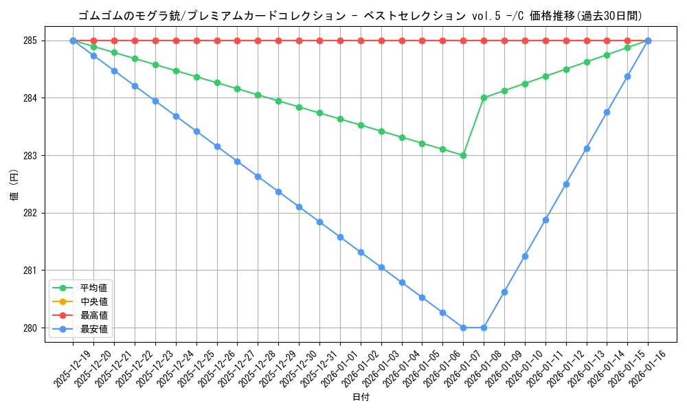 card_82840_series_69746_rarity_122619_graph