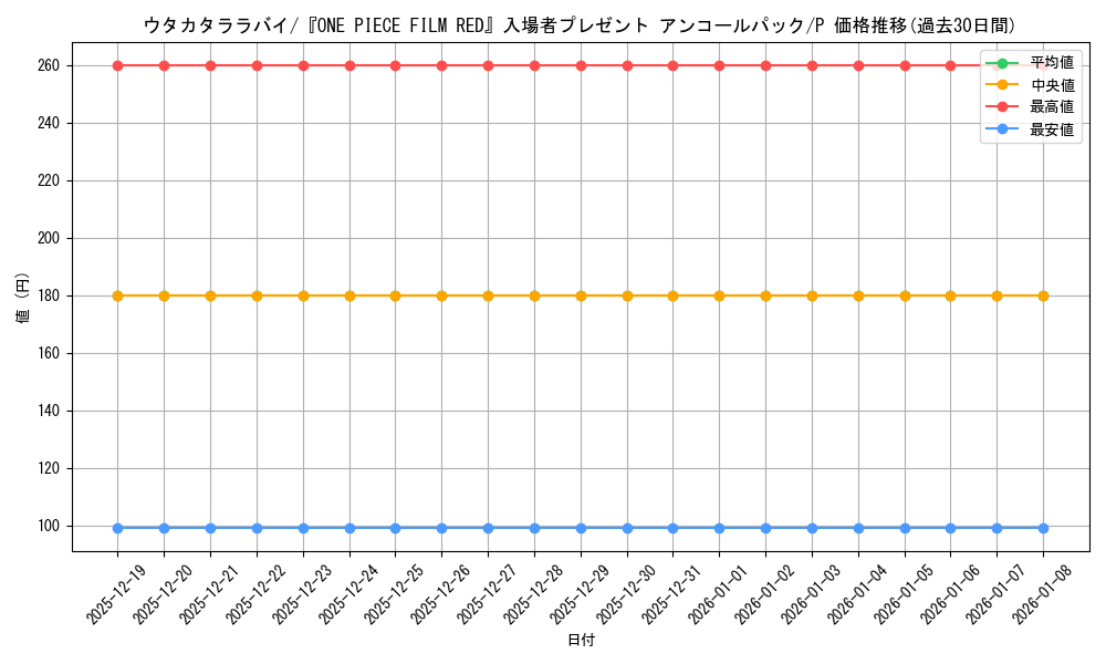 card_82906_series_69624_rarity_122801_graph