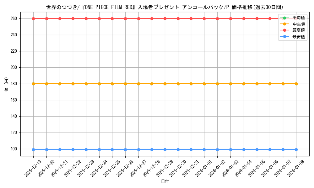 card_82908_series_69624_rarity_122801_graph