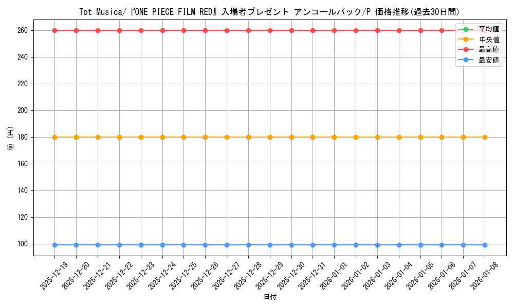 card_82909_series_69624_rarity_122801_graph