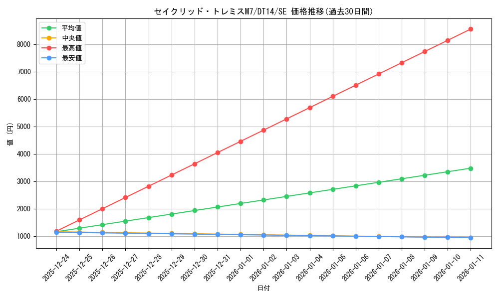card_8339_series_18920_rarity_5_graph