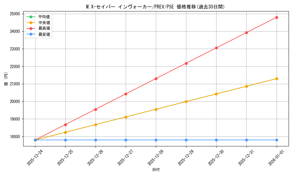 card_8383_series_1013405_rarity_8_graph