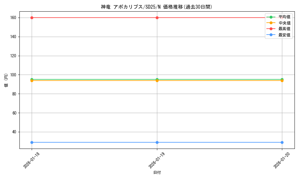 card_8430_series_17601_rarity_1_graph
