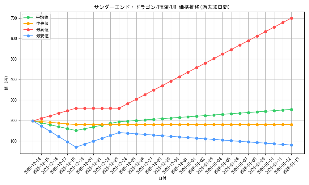 card_8582_series_19591_rarity_7_graph