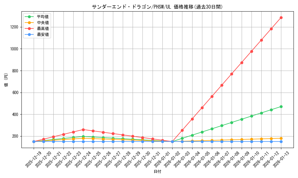 card_8582_series_19591_rarity_77_graph