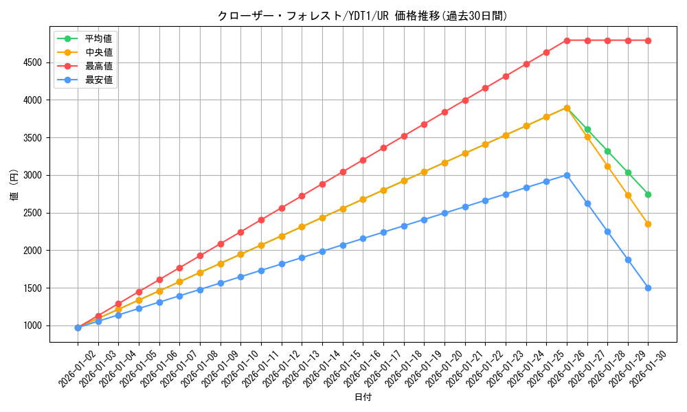 card_8681_series_19855_rarity_7_graph