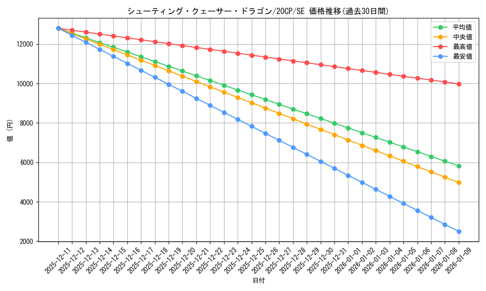 card_8766_series_12955_rarity_5_graph