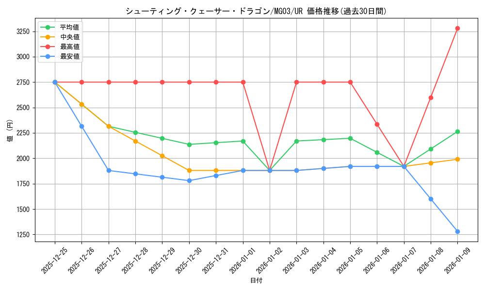 card_8766_series_20017_rarity_7_graph