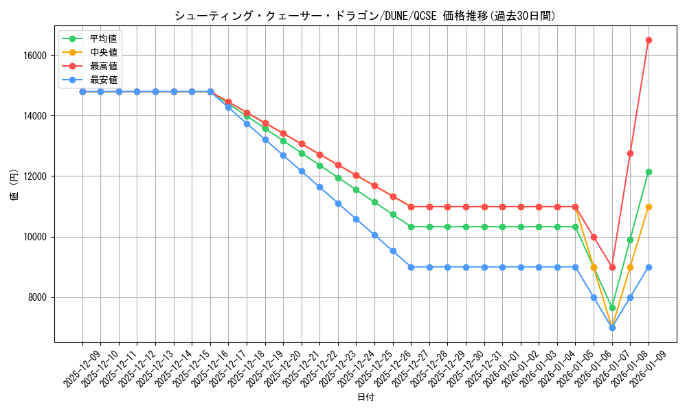 card_8766_series_2617_rarity_408_graph
