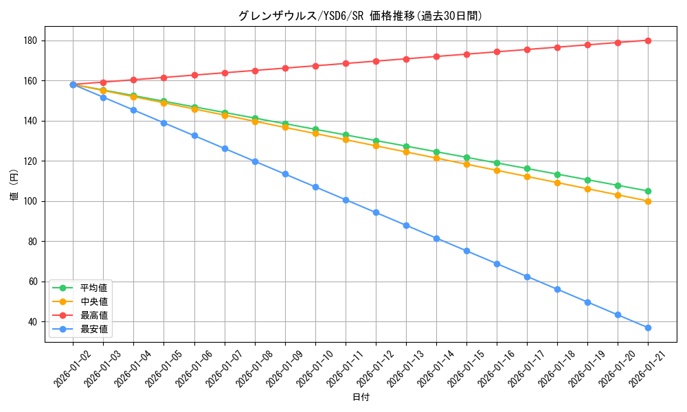 card_8775_series_20026_rarity_3_graph