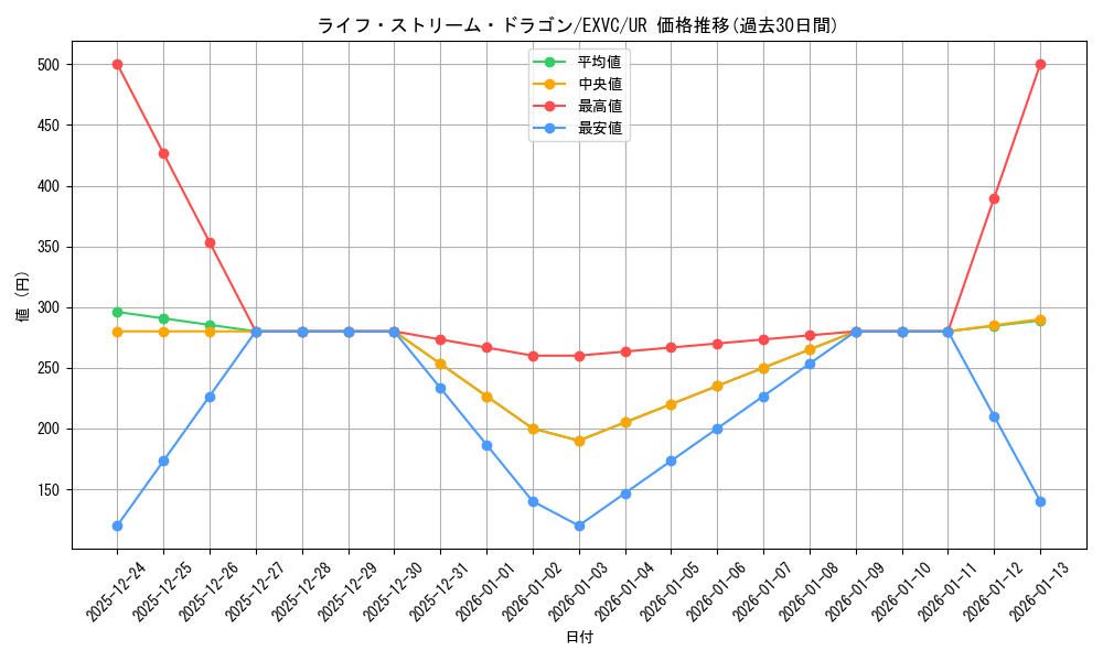 card_8873_series_20123_rarity_7_graph