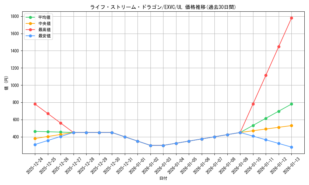 card_8873_series_20123_rarity_77_graph