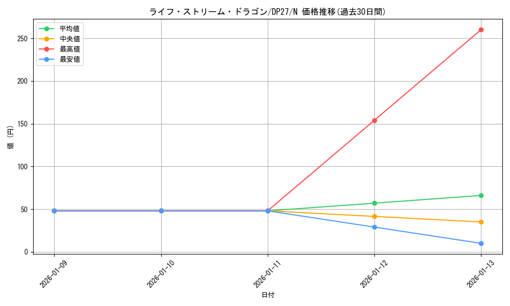 card_8873_series_3967_rarity_1_graph