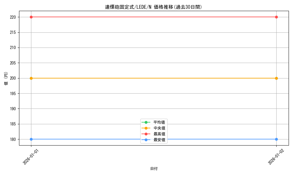 card_898_series_1581_rarity_1_graph