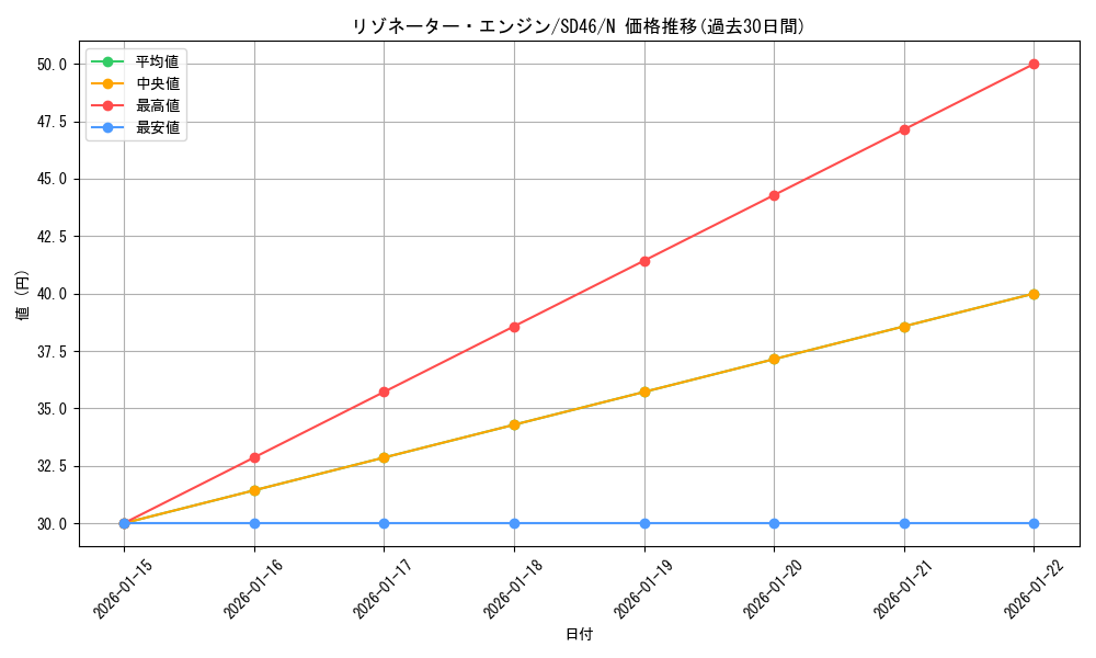 card_9009_series_2504_rarity_1_graph