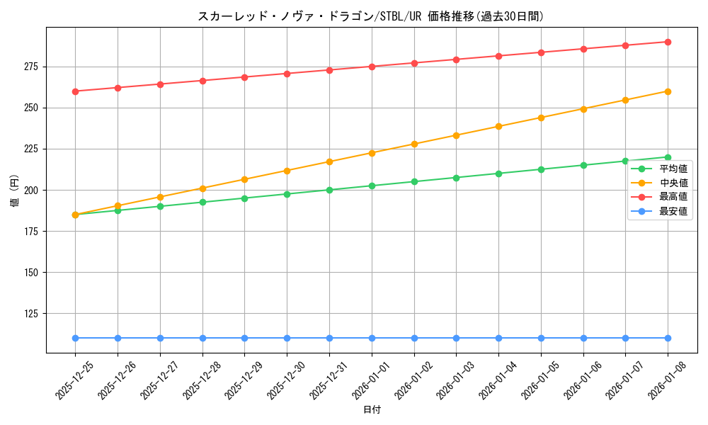 card_9155_series_20765_rarity_7_graph