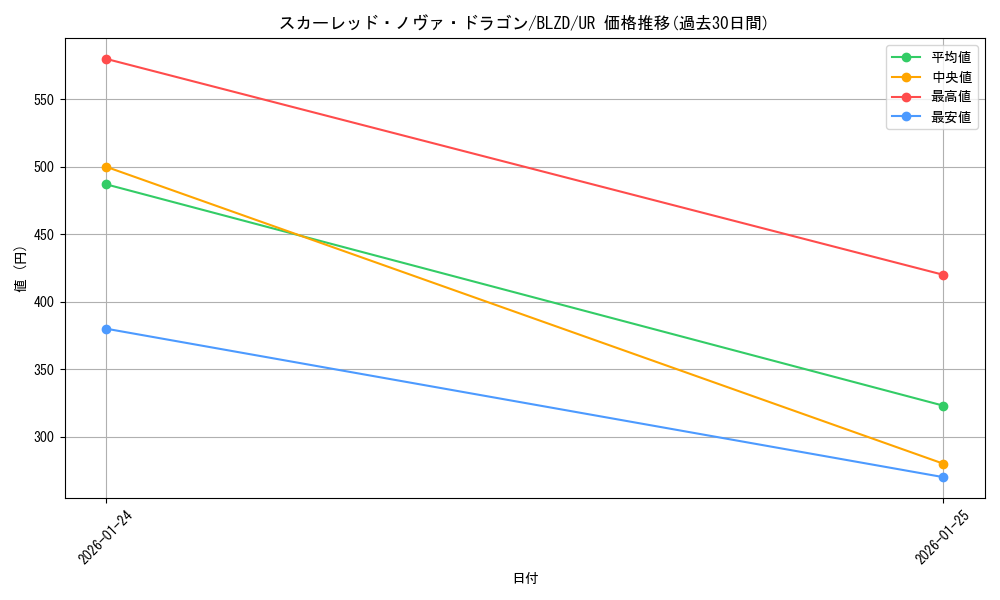 card_9155_series_2790426_rarity_7_graph