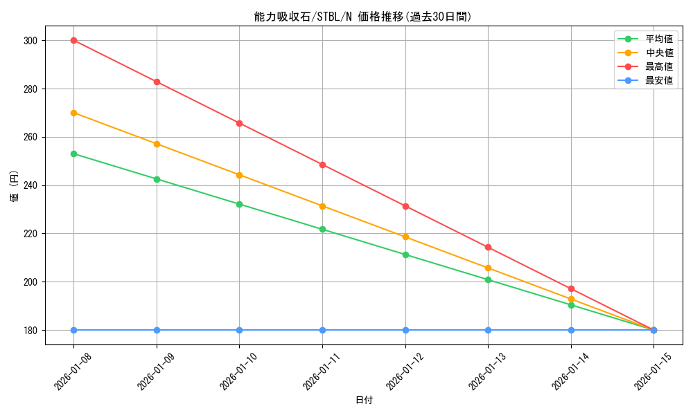 card_9175_series_20765_rarity_1_graph