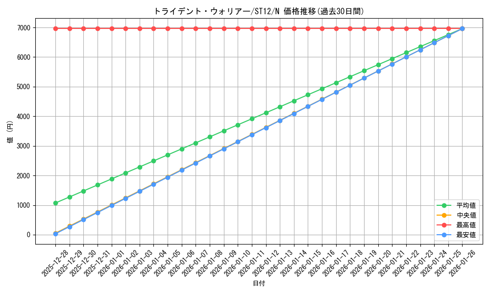 card_9298_series_18776_rarity_1_graph