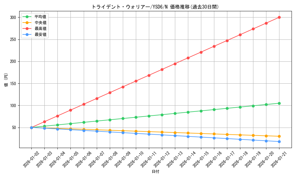 card_9298_series_20026_rarity_1_graph