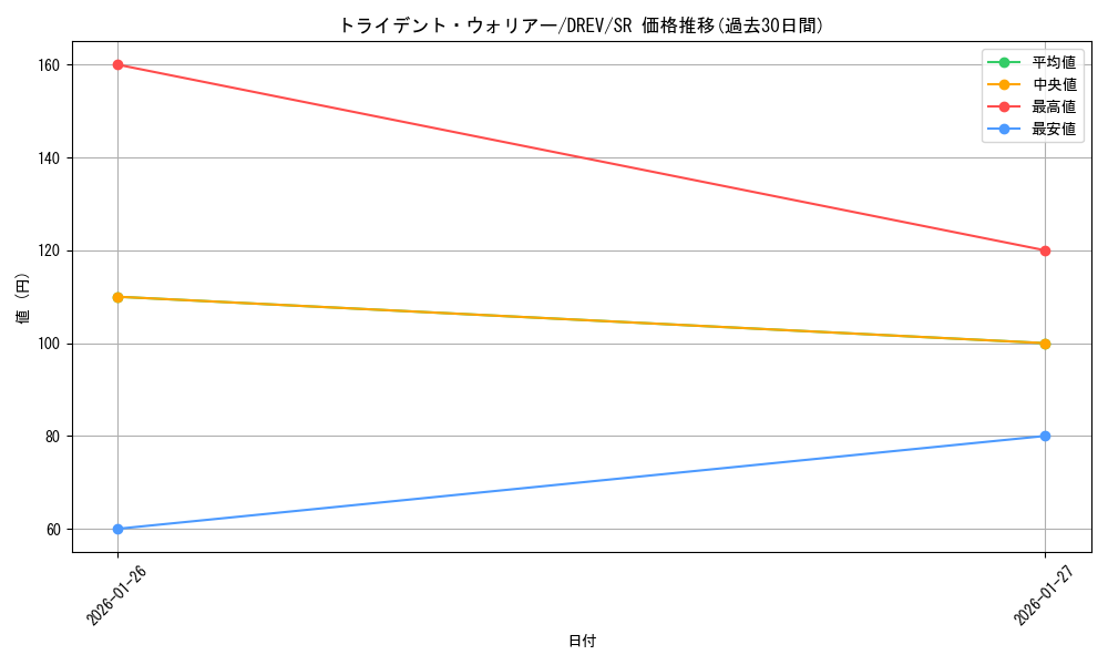 card_9298_series_21063_rarity_3_graph
