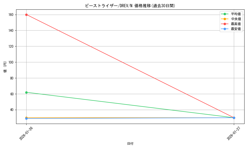 card_9310_series_21063_rarity_1_graph