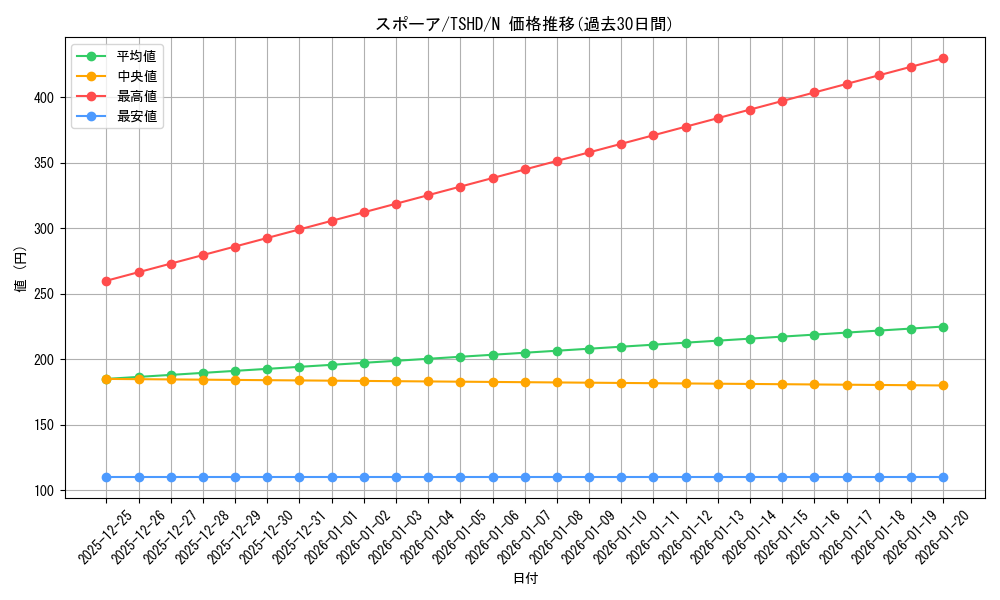 card_9370_series_21240_rarity_1_graph