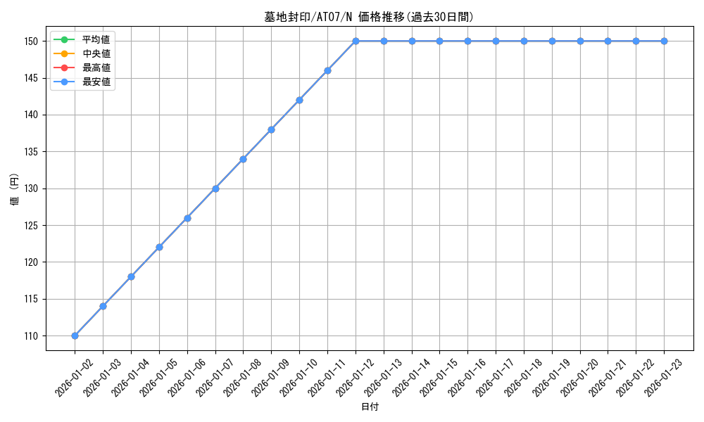card_9408_series_16387_rarity_1_graph