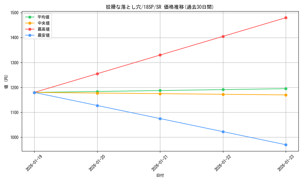 card_9609_series_10355_rarity_3_graph