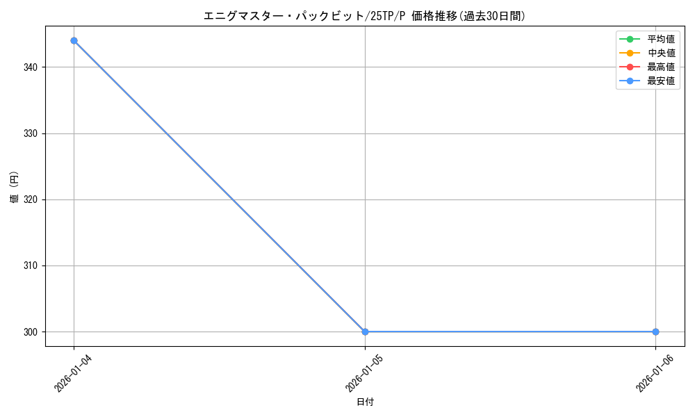 card_960_series_2271488_rarity_2_graph