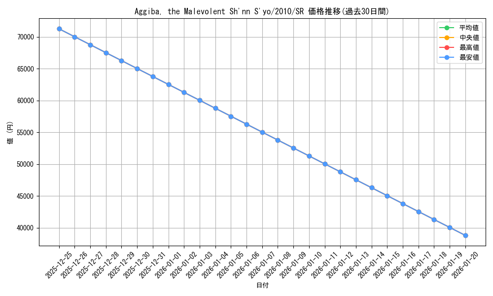 card_9649_series_20679_rarity_3_graph