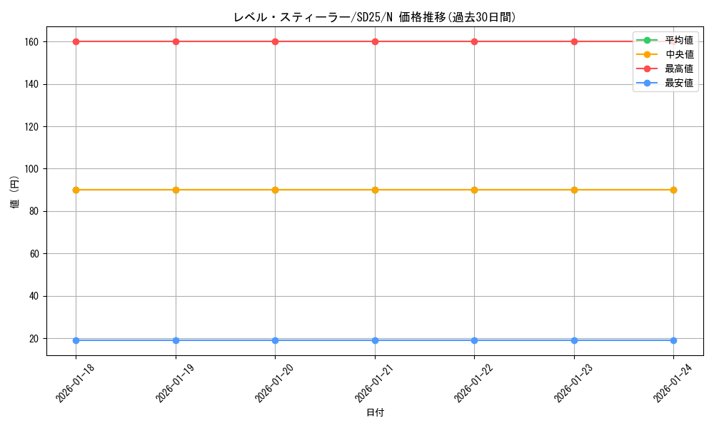 card_9730_series_17601_rarity_1_graph