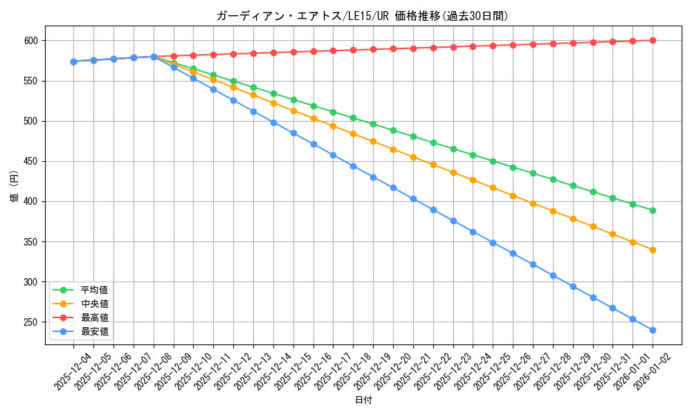 card_9772_series_22354_rarity_7_graph