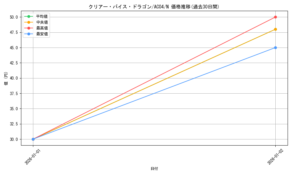 card_9773_series_1279_rarity_1_graph