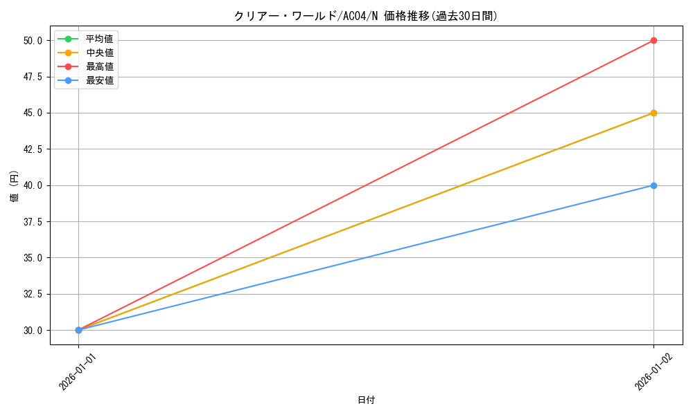 card_9774_series_1279_rarity_1_graph