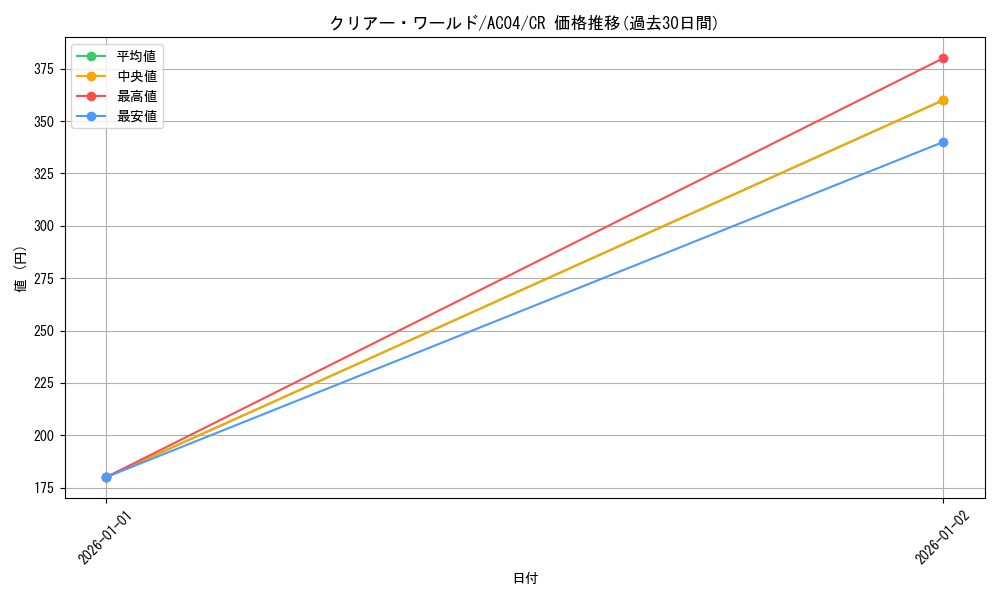 card_9774_series_1279_rarity_1299_graph