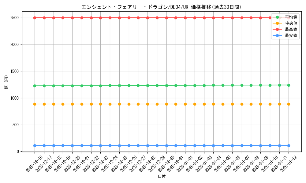 card_9788_series_18447_rarity_7_graph