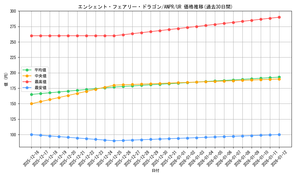 card_9788_series_22369_rarity_7_graph