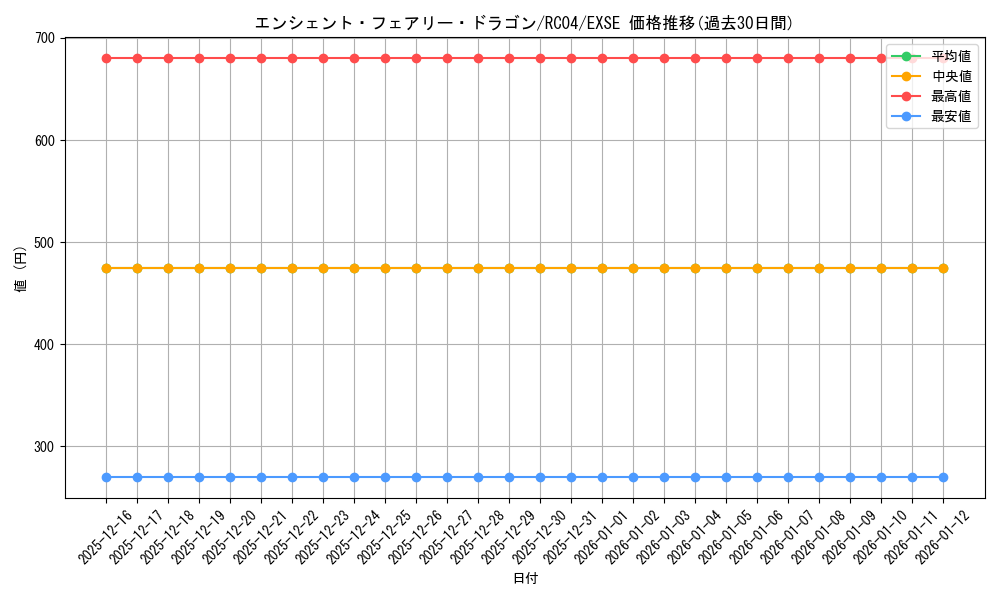 card_9788_series_5072_rarity_1021_graph