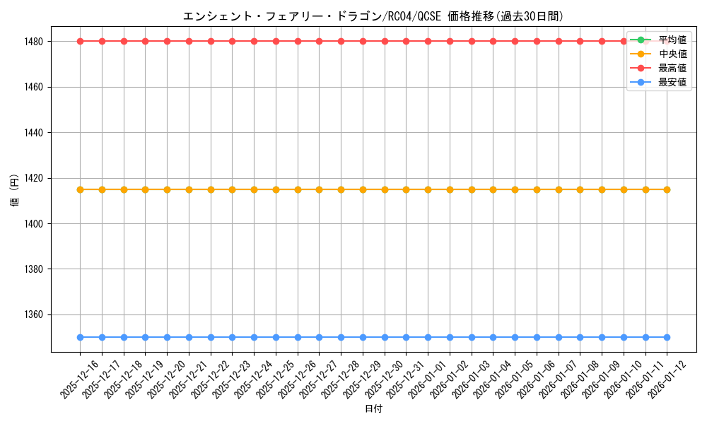card_9788_series_5072_rarity_408_graph