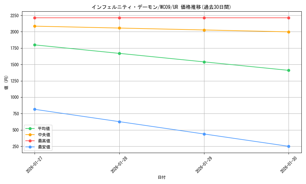 card_9890_series_22686_rarity_7_graph
