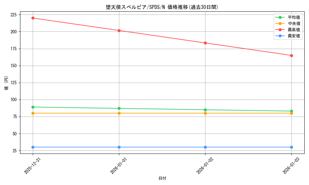 card_9897_series_13063_rarity_1_graph