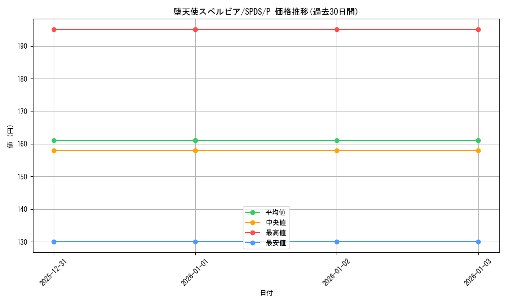 card_9897_series_13063_rarity_2_graph
