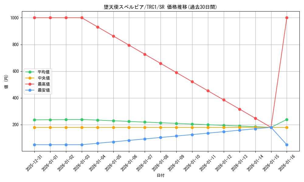 card_9897_series_16616_rarity_3_graph