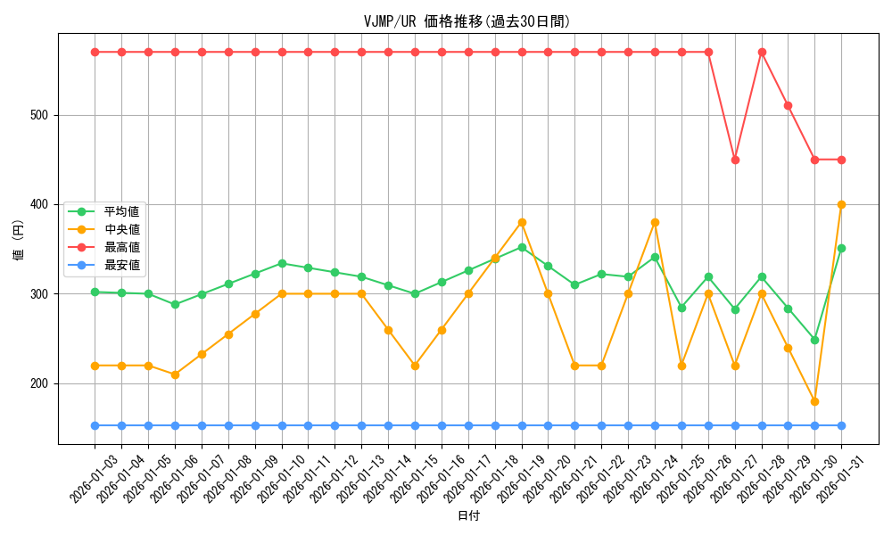 series_10009_rarity_7_graph