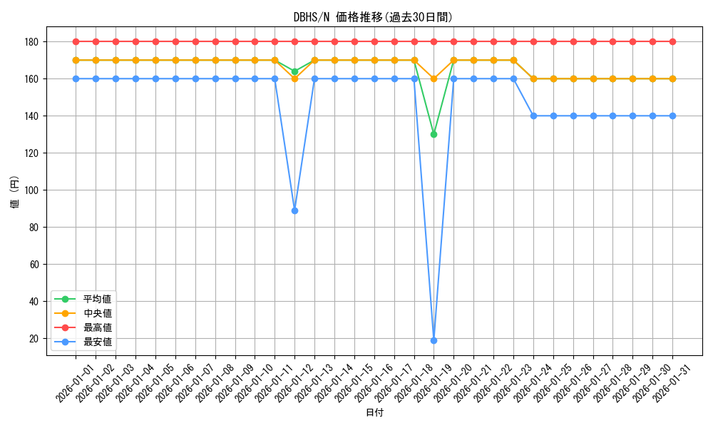 series_10012_rarity_1_graph