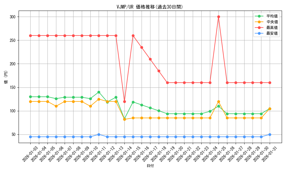 series_10091_rarity_7_graph
