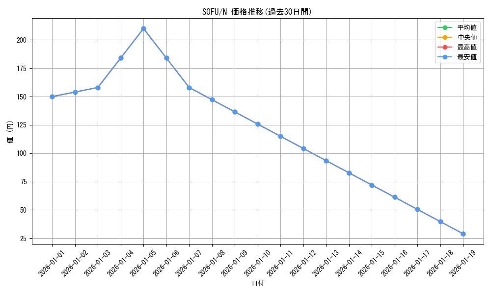 series_10094_rarity_1_graph