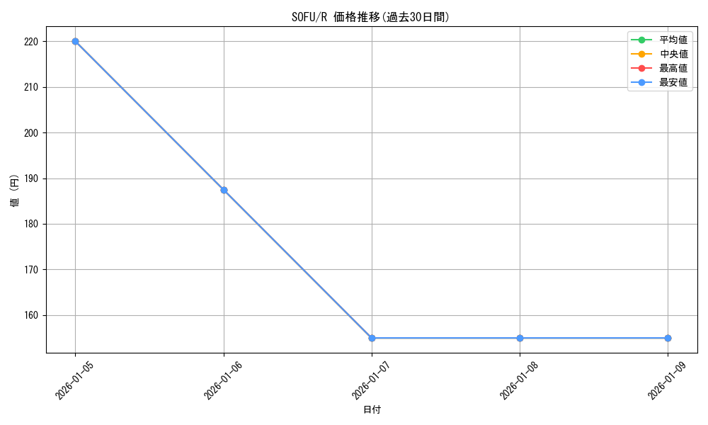 series_10094_rarity_62_graph