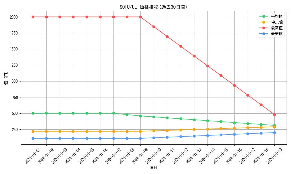series_10094_rarity_77_graph